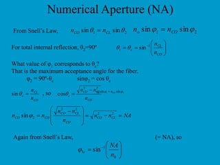 Modern PSTN hierarchy 