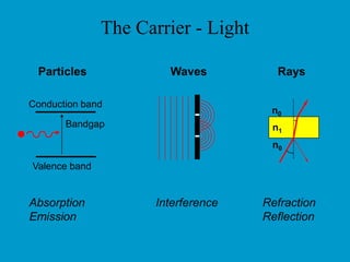 Switching in public networks CSPDN: Circuit switched public data net* PSPDN: Packet switched public data net** DQDB: Distributed queue dual bus * Used by European Telecom’s that use X.21 in circuit switched nets **Used by British Telecom’s Packet-switched Service (PSS), Data Pac (Canada) ... Cell switching   - resembles packet switching - difference: cells (packets) have a  fixed size  :    offers bounded delay guarantees   (QoS compatible, long packets won’t stuck cells)  