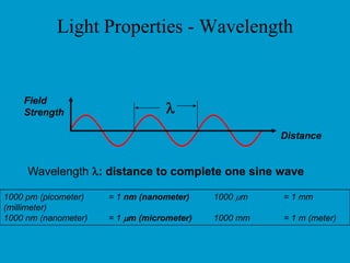 Circuit switching Time switch - Makes switching between time slots - In the figure incoming slot 3 is moved to    outgoing slot 3 for one voice direction - Each coming timeslot stored in Speech Store (SS) - Control store (CS) determines the order the slot   are read from SS - The info in CS is determined during setup   phase of the call Space switch -  makes switching between PCM lines -  works with  electronic gates controlled by CS Cross-point  controlled  by CS Circuit switching   - dedicated path - constant delay/bandwidth - voice/data - paid by time - examples: PSTN, VPN TDMA 