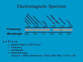 Time Division Multiplexing (E1) The T1 frame is composed of 230 channels  The frame is 193 bits = 1 framing bit + 8 bits * 32 Time Slots (TS) Framing bit creates an additional channel of 8 kb/s   Frame rate is 8 KHz, each channel is 8K * 7 bits = 56 Kbps The extra bit is used for CAS (Channel Associated Signaling) E1 32 channels, 2.048 MHz = 32 ch * 8K * 8 bits/ch, CCS PCM voice or data 
