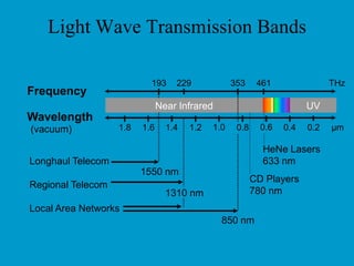 Packet switching Node structure Packet structure Seq:  sequence number Op code: message/control   identifier CRC:  Cyclic Redundancy   Code Note:  - source address required for retransmission in ARQ - byte count could be also an   end flag 