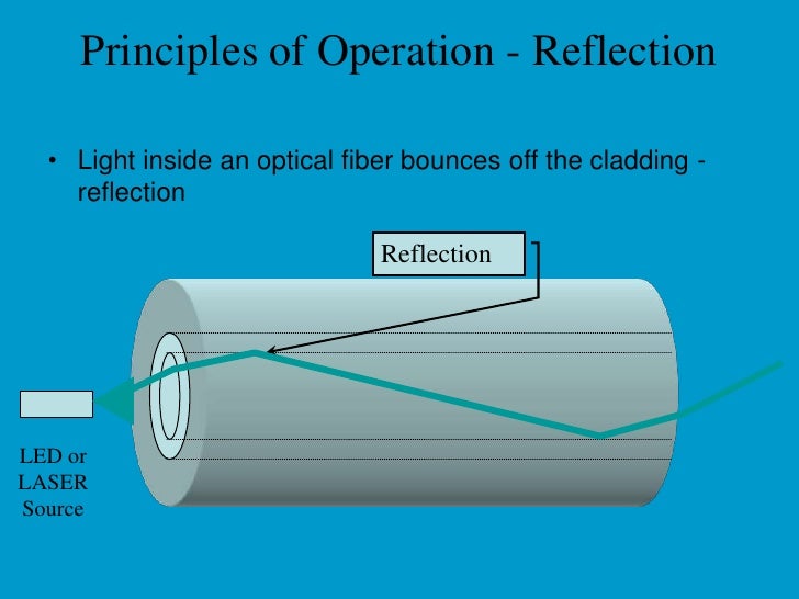 Basic Optical Fiber Working