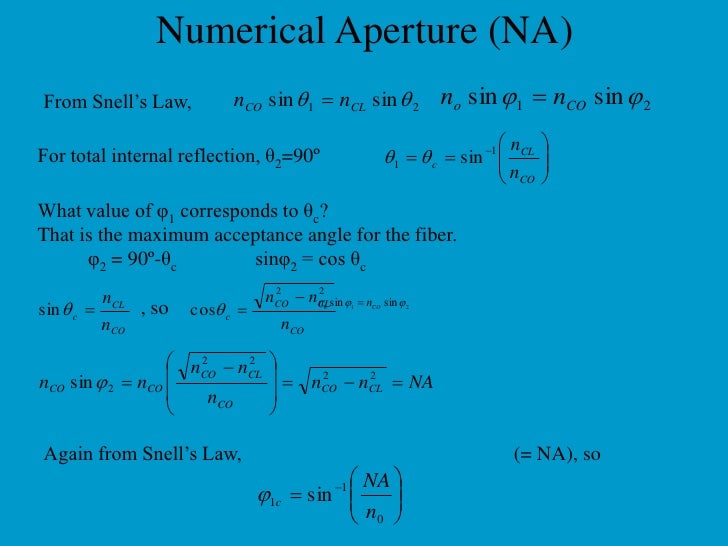 Basic Optical Fiber Working