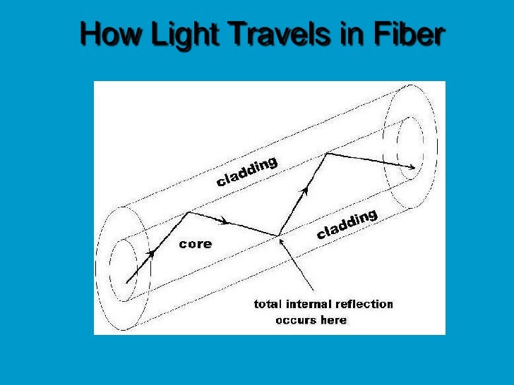 Basic Optical Fiber Working