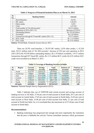 50 overview of financial inclusion in india | PDF