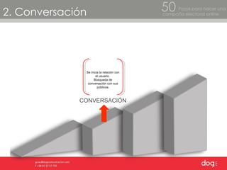 2. Conversación Pasos para hacer una  campaña electoral online 50 CONVERSACIÓN Se inicia la relación con el usuario.  Búsqueda de conversación con sus públicos. 