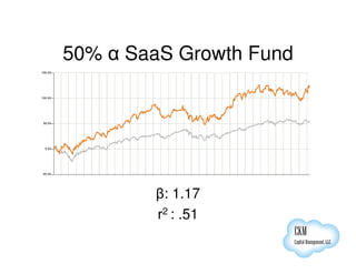 50% α SaaS Growth Fund




        β: 1.17
        r2 : .51
                         CKM
                         Capital Management, LLC
 