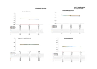Sistema de Análise de Competição
                                                         Parâmetros de Nado Limpo                                                               Prof. Dr Paulo Cezar Marinho

                                                                                                            Frequência de Braçada (ciclos/min.)
                             Velocidade Média (m/seg.)                                    70,00
       3,00

       2,50                                                                               60,00

       2,00
                                                                                          50,00
       1,50

       1,00                                                                               40,00

       0,50
                                                                                          30,00
                                                                                                        15-25                     25-35                       35-45
       0,00
                    15-25                      25-35         35-45                  Ana Carla (E)       59,41                     55,90                       55,56
Ana Carla (E)        1,48                       1,44          1,40                  Ana Carla (SF)      60,61                     58,63                       58,63
Ana Carla (SF)       1,51                       1,41          1,44                  Ana Carla (F)       59,41                     57,88                       57,32
Ana Carla (F)        1,51                       1,43          1,44                                       0,00                      0,00                        0,00
                     0,00                       0,00          0,00                                       0,00                      0,00                        0,00
                     0,00                       0,00          0,00                                       0,00                        0                         0,00
                     0,00                       0,00          0,00                                       0,00                      0,00                        0,00
                     0,00                       0,00          0,00                                       0,00                        0                         0,00
                     0,00                       0,00          0,00



       3,00      Comprimento de braçada (metros/ciclo)                                         6,00               Índice de Braçada (m²/seg.)

                                                                                               5,00

       2,00                                                                                    4,00

                                                                                               3,00

       1,00
                                                                                               2,00

                                                                                               1,00
       0,00
                     15-25                     25-35          35-45                            0,00
Ana Carla (E)         1,50                      1,55           1,51                                       15-25                      25-35                      35-45
Ana Carla (SF)        1,50                      1,45           1,47                    Ana Carla (E)       2,22                       2,23                       2,12
Ana Carla (F)         1,52                      1,48           1,51                    Ana Carla (SF)      2,27                       2,05                       2,12
                      0,00                      0,00           0,00                    Ana Carla (F)       2,30                       2,11                       2,17
                      0,00                      0,00           0,00                                        0,00                       0,00                       0,00
                      0,00                      0,00           0,00                                        0,00                       0,00                       0,00
                      0,00                      0,00           0,00                                        0,00                       0,00                       0,00
                      0,00                      0,00           0,00                                        0,00                       0,00                       0,00
                                                                                                           0,00                       0,00                       0,00
 