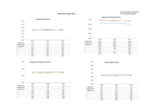 Sistema de Análise de Competição
                                                        Parâmetros de Nado Limpo                                                                 Prof. Dr Paulo Cezar Marinho

                                                                                                              Frequência de Braçada (ciclos/min.)
                           Velocidade Média (m/seg.)                                    70,00
      3,00

      2,50                                                                              60,00

      2,00
                                                                                        50,00
      1,50

      1,00                                                                              40,00

      0,50
                                                                                        30,00
                                                                                                      15-25                        25-35                      35-45
      0,00
                  15-25                      25-35          35-45                  Angelito (E)       61,22                        62,72                      60,61
Angelito (E)       1,57                       1,64           1,60                  Angelito (SF)      69,23                        67,42                      67,42
Angelito (SF)      1,63                       1,57           1,66                  Angelito (F)       68,44                        68,18                      66,67
Angelito (F)       1,59                       1,68           1,58                                      0,00                         0,00                       0,00
                   0,00                       0,00           0,00                                      0,00                         0,00                       0,00
                   0,00                       0,00           0,00                                      0,00                           0                        0,00
                   0,00                       0,00           0,00                                      0,00                         0,00                       0,00
                   0,00                       0,00           0,00                                      0,00                           0                        0,00
                   0,00                       0,00           0,00



      3,00      Comprimento de braçada (metros/ciclo)                                       6,00                   Índice de Braçada (m²/seg.)

                                                                                            5,00

      2,00                                                                                  4,00

                                                                                            3,00

      1,00
                                                                                            2,00

                                                                                            1,00
      0,00
                   15-25                     25-35           35-45                          0,00
Angelito (E)        1,54                      1,57            1,59                                      15-25                         25-35                      35-45
Angelito (SF)       1,41                      1,40            1,47                    Angelito (E)       2,42                          2,56                       2,54
Angelito (F)        1,40                      1,47            1,42                    Angelito (SF)      2,30                          2,19                       2,44
                    0,00                      0,00            0,00                    Angelito (F)       2,23                          2,47                       2,24
                    0,00                      0,00            0,00                                       0,00                          0,00                       0,00
                    0,00                      0,00            0,00                                       0,00                          0,00                       0,00
                    0,00                      0,00            0,00                                       0,00                          0,00                       0,00
                    0,00                      0,00            0,00                                       0,00                          0,00                       0,00
                                                                                                         0,00                          0,00                       0,00
 