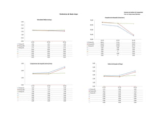 Sistema de Análise de Competição
                                                      Parâmetros de Nado Limpo                                                               Prof. Dr Paulo Cezar Marinho

                                                                                                          Frequência de Braçada (ciclos/min.)
                         Velocidade Média (m/seg.)                                  70,00
    3,00

    2,50                                                                            60,00

    2,00
                                                                                    50,00
    1,50

    1,00                                                                            40,00

    0,50
                                                                                    30,00
                                                                                                  15-25                       25-35                       35-45
    0,00
               15-25                      25-35           35-45                  França (E)       60,61                       57,32                       37,19
França (E)      1,66                       1,65            1,58                  França (SF)      65,69                       63,38                       39,05
França (SF)     1,69                       1,62            1,56                  França (F)       64,98                       63,38                       62,72
França (F)      1,71                       1,66            1,73                                    0,00                        0,00                        0,00
                0,00                       0,00            0,00                                    0,00                        0,00                        0,00
                0,00                       0,00            0,00                                    0,00                          0                         0,00
                0,00                       0,00            0,00                                    0,00                        0,00                        0,00
                0,00                       0,00            0,00                                    0,00                          0                         0,00
                0,00                       0,00            0,00



    3,00      Comprimento de braçada (metros/ciclo)                                      6,00                  Índice de Braçada (m²/seg.)

                                                                                         5,00

    2,00                                                                                 4,00

                                                                                         3,00

    1,00
                                                                                         2,00

                                                                                         1,00
    0,00
               15-25                      25-35           35-45                          0,00
França (E)      1,65                       1,72            2,56                                     15-25                        25-35                       35-45
França (SF)     1,55                       1,53            2,40                     França (E)       2,74                         2,84                        4,05
França (F)      1,58                       1,57            1,66                     França (SF)      2,61                         2,49                        3,74
                0,00                       0,00            0,00                     França (F)       2,69                         2,59                        2,87
                0,00                       0,00            0,00                                      0,00                         0,00                        0,00
                0,00                       0,00            0,00                                      0,00                         0,00                        0,00
                0,00                       0,00            0,00                                      0,00                         0,00                        0,00
                0,00                       0,00            0,00                                      0,00                         0,00                        0,00
                                                                                                     0,00                         0,00                        0,00
 