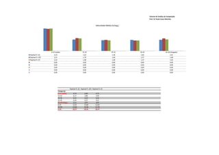 Sistema de Análise de Competição
                                                                                                                  Prof. Dr Paulo Cezar Marinho


                                                                              Velocidade Média (m/seg.)




                  0-15 (saída)                              15-25                             25-35       35-45                       45-50 (chegada)
Raphael R. (E)       2,23                                    1,62                              1,58        1,60                            1,61
Raphael R. (SF)      2,21                                    1,70                              1,60        1,57                            1,68
Raphael R. (F)       2,22                                    1,68                              1,58        1,57                            1,63
                     0,00                                    0,00                              0,00        0,00                            0,00
                     0,00                                    0,00                              0,00        0,00                            0,00
                     0,00                                    0,00                              0,00        0,00                            0,00
                     0,00                                    0,00                              0,00        0,00                            0,00
                     0,00                                    0,00                              0,00        0,00                            0,00




                                           Raphael R. (E) Raphael R. (SF) Raphael R. (F)
                           Tempo (s)
                           0-15 (saída)         6,74          6,80            6,75
                           15-25                6,17          5,88            5,94
                           25-35                6,31          6,24            6,34
                           35-45                6,24          6,37            6,37
                           45-50 (cheg.)        3,11          2,97            3,07
                           0-25                12,91          12,68           12,69
                           25-50               15,66          15,58           15,78
                           0-50                28,57          28,26           28,47
 