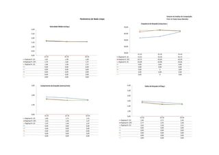 Sistema de Análise de Competição
                                                          Parâmetros de Nado Limpo                                                                Prof. Dr Paulo Cezar Marinho

                                                                                                             Frequência de Braçada (ciclos/min.)
                              Velocidade Média (m/seg.)                                     70,00
        3,00

        2,50                                                                                60,00

        2,00
                                                                                            50,00
        1,50

        1,00                                                                                40,00

        0,50
                                                                                            30,00
                                                                                                          15-25                      25-35                      35-45
        0,00
                      15-25                     25-35         35-45                  Raphael R. (E)       53,25                      55,56                      62,72
Raphael R. (E)         1,62                      1,58          1,60                  Raphael R. (SF)      62,72                      65,69                      64,29
Raphael R. (SF)        1,70                      1,60          1,57                  Raphael R. (F)       64,98                      64,98                      64,06
Raphael R. (F)         1,68                      1,58          1,57                                        0,00                       0,00                       0,00
                       0,00                      0,00          0,00                                        0,00                       0,00                       0,00
                       0,00                      0,00          0,00                                        0,00                         0                        0,00
                       0,00                      0,00          0,00                                        0,00                       0,00                       0,00
                       0,00                      0,00          0,00                                        0,00                         0                        0,00
                       0,00                      0,00          0,00



        3,00      Comprimento de braçada (metros/ciclo)                                          6,00               Índice de Braçada (m²/seg.)

                                                                                                 5,00

        2,00                                                                                     4,00

                                                                                                 3,00

        1,00
                                                                                                 2,00

                                                                                                 1,00
        0,00
                      15-25                      25-35         35-45                             0,00
Raphael R. (E)         1,83                       1,71          1,53                                        15-25                       25-35                     35-45
Raphael R. (SF)        1,63                       1,46          1,47                    Raphael R. (E)       2,96                        2,71                      2,46
Raphael R. (F)         1,55                       1,46          1,47                    Raphael R. (SF)      2,77                        2,35                      2,30
                       0,00                       0,00          0,00                    Raphael R. (F)       2,62                        2,30                      2,31
                       0,00                       0,00          0,00                                         0,00                        0,00                      0,00
                       0,00                       0,00          0,00                                         0,00                        0,00                      0,00
                       0,00                       0,00          0,00                                         0,00                        0,00                      0,00
                       0,00                       0,00          0,00                                         0,00                        0,00                      0,00
                                                                                                             0,00                        0,00                      0,00
 