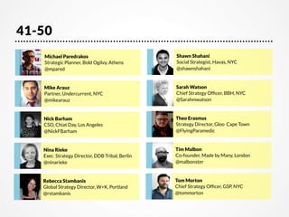 41-50
Michael Paredrakos  
Strategic Planner, Bold Ogilvy, Athens
@mpared

Shawn Shahani  
Social Strategist, Havas, NYC
@shawnshahani

Mike Arauz  
Partner, Undercurrent, NYC
@mikearauz

Sarah Watson  
Chief Strategy Ofﬁcer, BBH, NYC
@Sarahmwatson

Nick Barham  
CSO, Chiat Day, Los Angeles
@NickFBarham

Theo Erasmus  
Strategy Director, Gloo  Cape Town
@FlyingParamedic

Nina Rieke  
Exec. Strategy Director, DDB Tribal, Berlin
@ninarieke

Tim Malbon  
Co-founder, Made by Many, London 
@malbonster

Rebecca Stambanis  
Global Strategy Director, W+K, Portland
@rstambanis

Tom Morton  
Chief Strategy Ofﬁcer, GSP, NYC
@tommorton

 