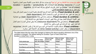 May 5, 2019
Q8
•‫أنواعها؟‬ ‫هي‬ ‫وما‬ ‫النشاط‬ ‫مدة‬ ‫حساب‬ ‫يتم‬ ‫كيف‬‫نشاط‬ ‫كل‬ ‫مدة‬ ‫حساب‬ ‫يتم‬‫الكمية‬ ‫حسب‬/‫العممل‬ ‫حجمم‬‫وانت‬‫اجيمة‬
‫المموارد‬‫الم‬driving resource‫طبقما‬‫المعادلمة‬(duration = quantity / (productivity of
crew * no of crews))‫اعتبار‬ ‫م‬‫ظروف‬‫الموق‬‫وحركته‬‫تؤثر‬ ‫قد‬ ‫أيضا‬logistics.
‫نوعها‬ ‫اختار‬ ‫ويتم‬duration type‫كالتالي‬:
Fixed duration & unit -:‫للنشماط‬ ‫الزمنيمة‬ ‫المدة‬ ‫تثبت‬ ‫وهنا‬‫المموارد‬ ‫وكميمة‬/‫يعما‬ ‫لكمن‬ ‫العممل‬ ‫حجمم‬‫د‬
‫توزيعها‬‫عند‬‫األمثل‬ ‫واالستخدام‬ ‫اليوم‬ ‫ي‬ ‫الساعات‬ ‫عدد‬ ‫تغيير‬(task dependent.)
Fixed duration & unit/time -:‫حالمة‬ ‫مي‬ ‫عمادة‬ ‫وتسمتخدم‬(task dependent)‫احتماليمة‬ ‫مم‬
‫للعمل‬ ‫االجمالية‬ ‫الكمية‬ ‫تغير‬‫حيث‬‫ثابت‬ ‫النشاط‬ ‫مدة‬ ‫تبقى‬ ‫المتبقية‬ ‫الوحدات‬ ‫تغيير‬ ‫حالة‬ ‫ي‬‫ة‬.
Fixed unit -:‫حالة‬ ‫ي‬ ‫وتستخدم‬(resource dependent)‫إجمالي‬ ‫يبقى‬ ‫وهنا‬‫الموارد‬/‫حجم‬‫العمل‬
‫اليوم‬ ‫ي‬ ‫الساعات‬ ‫عدد‬ ‫تغيير‬ ‫عند‬ ‫ثابتا‬‫و‬‫تتغير‬‫النشاط‬ ‫مدة‬.
Fixed unit/time -:‫النشماط‬ ‫يكمون‬ ‫أن‬ ‫اشمتراط‬ ‫مم‬ ‫اليموم‬ ‫مي‬ ‫اتنتاجيمة‬ ‫لتثبيمت‬ ‫تسمتخدم‬(recourse
dependent)‫اعتباره‬ ‫يمكن‬ ‫أو‬(time related activity)‫مباشرة‬ ‫الغير‬ ‫األنشطة‬ ‫مثل‬.
 
