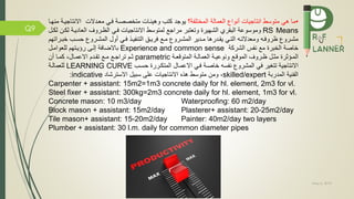 May 5, 2019
Q9
•‫هي‬ ‫ما‬‫متوسط‬‫انتاجيات‬‫أنوا‬‫العمالة‬‫ة‬ ‫المختل‬‫؟‬‫كتب‬ ‫يوجد‬‫وهيئمات‬‫متخصصمة‬‫مي‬‫معمدالت‬‫االنتاجيمة‬‫منهما‬
RS Means‫و‬‫موسوعة‬‫وتعتبر‬ ‫الشهيرة‬ ‫البقري‬‫مر‬‫ا‬‫ج‬‫الظمروف‬ ‫مي‬ ‫االنتاجيات‬ ‫لمتوسط‬‫ل‬ ‫العاديمة‬‫كمن‬‫لكمل‬
‫مي‬‫م‬‫الت‬ ‫مه‬‫م‬‫ومعدالت‬ ‫مه‬‫م‬ ‫ظرو‬ ‫مرو‬‫م‬‫مش‬‫ي‬‫مدرها‬‫م‬‫ق‬‫مب‬‫م‬‫حس‬ ‫مرو‬‫م‬‫المش‬ ‫أول‬ ‫مي‬‫م‬ ‫مذ‬‫م‬‫ي‬ ‫التن‬ ‫مق‬‫م‬‫ري‬ ‫م‬‫م‬‫م‬ ‫مرو‬‫م‬‫المش‬ ‫مدير‬‫م‬‫م‬‫م‬‫م‬‫خب‬‫راتهم‬
‫الشركة‬ ‫س‬ ‫ن‬ ‫م‬ ‫الخبرة‬ ‫خاصة‬Experience and common sense‫ة‬ ‫باالضا‬‫للعواممل‬ ‫رؤيمتهم‬ ‫إلمى‬
‫الممؤثرة‬‫مة‬‫م‬‫المتوقع‬ ‫مة‬‫م‬‫العمال‬ ‫مة‬‫م‬‫ونوعي‬ ‫م‬‫م‬‫الموق‬ ‫مروف‬‫م‬‫ظ‬ ‫مل‬‫م‬‫مث‬parametric‫مم‬‫م‬‫ث‬‫أن‬ ‫ما‬‫م‬‫كم‬ ،‫مال‬‫م‬‫االعم‬ ‫مدم‬‫م‬‫تق‬ ‫م‬‫م‬‫م‬ ‫م‬‫م‬‫تراج‬
‫حسمب‬ ‫المتكمررة‬ ‫االعممال‬ ‫مي‬ ‫خاصمة‬ ‫سه‬ ‫ن‬ ‫المشرو‬ ‫ي‬ ‫تتغير‬ ‫االنتاجية‬LEARNING CURVE‫للعمالمة‬
‫المدربة‬ ‫نية‬ ‫ال‬skilled/expert‫االسترشاد‬ ‫سبيل‬ ‫على‬ ‫االنتاجيات‬ ‫هذه‬ ‫متوسط‬ ‫ومن‬ ،indicative:
Carpenter + assistant: 15m2=1m3 concrete daily for hl. element, 2m3 for vl.
Steel fixer + assistant: 300kg=2m3 concrete daily for hl. element, 1m3 for vl.
Concrete mason: 10 m3/day Waterproofing: 60 m2/day
Block mason + assistant: 15m2/day Plasterer+ assistant: 20-25m2/day
Tile mason+ assistant: 15-20m2/day Painter: 40m2/day two layers
Plumber + assistant: 30 l.m. daily for common diameter pipes
 