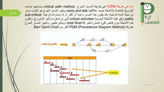 May 5, 2019
Q14
•‫طريقمة‬ ‫همي‬ ‫مما‬CPM‫؟‬‫الحمرج‬ ‫المسمار‬ ‫طريقمة‬ ‫همي‬critical path method‫حسماب‬ ‫يهما‬ ‫ويمتم‬
‫حسب‬ ‫باالنشطة‬ ‫الخاصة‬ ‫التواري‬‫عالقاتها‬early and late‫هو‬ ‫الحرج‬ ‫المسار‬ ‫ويعتبر‬‫أ‬‫طمول‬‫مسمار‬
‫واحمدا‬ ‫المسمار‬ ‫همذا‬ ‫يكمون‬ ‫وقد‬ ،‫الزمنية‬ ‫المدة‬ ‫حيث‬ ‫من‬‫أ‬‫و‬‫اكثمر‬‫رعيمة‬ ‫مسمارات‬ ‫لمه‬ ‫أو‬sub-critical
paths‫و‬‫عليه‬ ‫تق‬‫األ‬‫نشطة‬‫الحرجمة‬critical activities‫تماخرت‬ ‫إن‬ ‫التمي‬‫تم‬‫ا‬‫خر‬‫وتكمون‬ ، ‫المشمرو‬
‫بدون‬ ‫االنشطة‬ ‫هذه‬‫كلي‬ ‫ائض‬/‫هامش‬‫تماخير‬total float=0‫الحمرج‬ ‫المسمار‬ ‫وتمييمز‬ ‫ظهمور‬ ‫ويمكمن‬ ،
‫بطريقة‬PDM (Precedence Diagram Method)‫من‬ ‫أكثر‬Bar/ Gantt Chart.
 