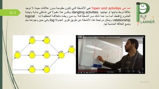 May 5, 2019
Q15
•‫همي‬ ‫مما‬open end activities‫؟‬‫التمي‬ ‫األنشمطة‬ ‫همي‬‫حيمث‬ ‫عالقمات‬ ‫بمدون‬ ‫توحمة‬ ‫م‬ ‫تكمون‬‫ال‬‫توجمد‬
‫عال‬‫قة‬‫أو‬ ‫بدايتها‬ ‫تربط‬‫نهايتهما‬dangling activities‫ويكمون‬‫ونهايمة‬ ‫بدايمة‬ ‫نشماطي‬ ‫مي‬ ‫مقبموال‬ ‫همذا‬
‫المشممرو‬،‫قممط‬‫ذلممك‬ ‫عممدا‬ ‫ممما‬ ‫أممما‬‫أنشممطة‬ ‫مممن‬‫ممال‬‫بممد‬‫لممه‬ ‫المنطقيممة‬ ‫بالعالقممة‬ ‫ربطممه‬ ‫مممن‬logical
relationship‫م‬ ‫ويمكن‬ ،‫راجع‬‫األنشطة‬ ‫هذه‬ ‫ة‬‫الجدولة‬ ‫تقرير‬ ‫طريق‬ ‫عن‬log‫و‬‫يمتم‬ ‫وجودهما‬ ‫حمين‬ ‫مي‬
‫وض‬‫العالقة‬‫المناسبة‬‫له‬‫ا‬.
 
