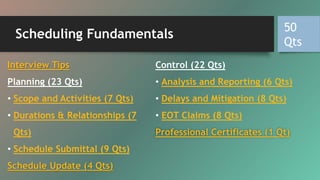 Scheduling Fundamentals
Interview Tips
Planning (23 Qts)
• Scope and Activities (7 Qts)
• Durations & Relationships (7
Qts)
• Schedule Submittal (9 Qts)
Schedule Update (4 Qts)
Control (22 Qts)
• Analysis and Reporting (6 Qts)
• Delays and Mitigation (8 Qts)
• EOT Claims (8 Qts)
Professional Certificates (1 Qt)
50
Qts
 