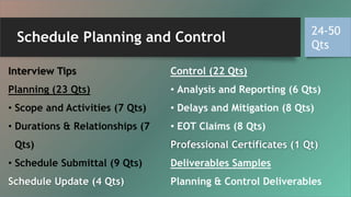 Schedule Planning and Control
Interview Tips
Planning (23 Qts)
• Scope and Activities (7 Qts)
• Durations & Relationships (7
Qts)
• Schedule Submittal (9 Qts)
Schedule Update (4 Qts)
Control (22 Qts)
• Analysis and Reporting (6 Qts)
• Delays and Mitigation (8 Qts)
• EOT Claims (8 Qts)
Professional Certificates (1 Qt)
Deliverables Samples
Planning & Control Deliverables
24-50
Qts
 