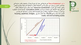May 5, 2019
Q27
‫ال‬ ‫هو‬ ‫ما‬line of balance‫؟‬‫البرامج‬ ‫عمل‬ ‫ي‬ ‫طريقة‬ ‫هي‬‫الزمنية‬‫متابعتها‬ ‫أو‬‫مناسبة‬ ‫وتكون‬‫ي‬
‫ال‬ ‫ببعضها‬ ‫المرتبطة‬ ‫المتتالية‬ ‫المتكررة‬ ‫االنشطة‬ ‫من‬ ‫مجموعة‬ ‫عن‬ ‫عبارة‬ ‫المشرو‬ ‫كون‬ ‫حالة‬‫بعض‬
‫وتكون‬‫الموارد‬ ‫على‬ ‫معتمدة‬resource constrained،‫حيث‬‫وض‬ ‫يمكن‬‫والتقدم‬ ‫المخطط‬
‫األنشطة‬ ‫لهذه‬ ‫التراكمي‬‫على‬‫منحنيات‬‫الزمن‬ ‫م‬cumulative charts‫المطلوبه‬ ‫البدايات‬ ‫لضبط‬
‫من‬ ‫النوعية‬ ‫لهذا‬ ‫زمنية‬ ‫جداول‬ ‫لعمل‬ ‫مخصصة‬ ‫برامج‬ ‫وهناك‬ ،‫االنتاجية‬ ‫ومعدالت‬ ‫الموارد‬ ‫م‬
‫برنامج‬ ‫مثل‬ ‫المشروعات‬TILOS،‫و‬‫قد‬‫تشمل‬‫مشاري‬housing, pipelines, bridges,
roads, rail and tunneling works.
 