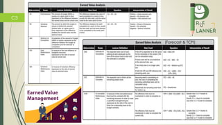 C3
(Forecast & TCPI)
 