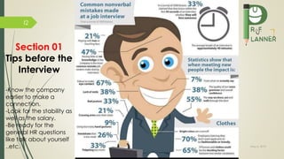 May 5, 2019
I2
Section 01
Tips before the
Interview
-Know the company
earlier to make a
connection.
-Look for the stability as
well as the salary.
-Be ready for the
general HR questions
like talk about yourself
..etc.
 