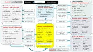 1-Initial Time
Schedule Phases
2-Management
Team Engagement
3- Project Lifecycle
and Construction
4- WBS Levels
5- Activities
Decomposition
7- Calendars Identification
6- Long Lead Items
Identification
(Section 03 - Duration & Relationships)
8- Activity Duration
Estimation
9- Productivity
Estimation
10- Relationships Determination
11- Lag Application
12- Milestones Identification
13- LOE Activities Usage
(Section 04 - Schedule Submittal)
14- Critical Path Calculation
15- Open End Activities Check
16- Constraints
Application
17- Floats
Calculation
18- Resource
Loading/
Allocation
19- Resource
Leveling
21- Cash Flow
Considerations
22- Time Schedule Submittal
23- Time Schedule Checks
20- Expenses
Assignment
Control Fundamentals
(Section 06 - Analysis & Reporting)
28- Earned Value
Analysis
29- Forecasting
using EVM
30- Trend Analysis
31- Levels of Reporting
32- BIM and 4D Scheduling
33- Progress Control & Closing
(Section 07 - Delays & Mitigation)
34- Negative Total
Float Cases
35- Float
Ownership Debate
36- Project Delay Reasons
37- Schedule
Compression
Techniques
38- Productivity
Enhancement
39- Prolongation
Cost Eligibility
40- Changes
Implications
41- Revised Schedule Cases
(Section 08 - EOT Claims)
42- Claims and
Disputes
43- EOT Claim
Submittal
44- Concurrent
Delay
45- Time at
Large
46- Delay Analysis
Approaches
47- Delay Analysis
Documents
48- Types of
Contracts
49- Contract
and EOTSection 09: 50- Professional Certificates
Section 01 - Interview Tips
Tentative Schedule
and Methodology
WBS
Activity List
Durations
Calculation Sheet
Milestone List
Network Diagram
and Bar chart
Resource
Histograms
Cash Flow
Project Calendars
Scheduling Fundamentals
(Section 05 - Schedule Update)
24- Time
Schedule
Update
25- Activity %
Complete
Determination
26- Scheduling Approaches
27- Line of Balance
Schedule Update &
progress layout
As-built Schedule
and Close out
report
Monitoring Reports
Cost Control Reports
Delay Analysis
EOT Claim/s
Revised Schedule or
Recovery
Action Plan
Delayed Paths
Deliverables:
Approved Baseline Schedule
……………… Section 10: Samples
Planning Fundamentals
(Section 02 – Scope & Activities)
 