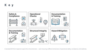50 Point Inspection with eAuditor Audits and inspections | PDF