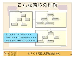 こんな感じの理解




・とりあえず3つに分けて・・・
・Viewはまとまりで切り出して・・・
・対応するVMとMを作ればいいのか！




              わんくま同盟 大阪勉強会 #50   15
 