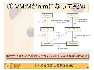 ① VM:Mがn:mになって死ぬ




誰かが「何がどう変わったか」を通知しなければいけない


         わんくま同盟 大阪勉強会 #50   20
 