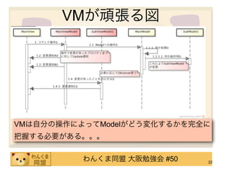 VMが頑張る図




VMは自分の操作によってModelがどう変化するかを完全に
把握する必要がある。。。

          わんくま同盟 大阪勉強会 #50   22
 
