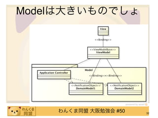 Modelは大きいものでしょ




    わんくま同盟 大阪勉強会 #50   32
 