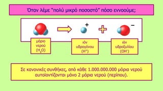 Σε κανονικές συνθήκες, από κάθε 1.000.000.000 μόρια νερού
αυτοϊοντίζονται μόνο 2 μόρια νερού (περίπου).
Όταν λέμε “πολύ μικρό ποσοστό” πόσο εννοούμε;
μόριο
νερού
(H2
O)
ιόν
υδρογόνου
(H+
)
ιόν
υδροξυλίου
(ΟH-
)
 