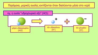 πχ. η ουσία “υδροχλωρικό οξύ” (HCl):
ιόν υδρογόνου
(H+
)
ιόν χλωρίου
(Cl-
)
μόριο υδροχλωρίου
(HCl)
Παρόμοια, μερικές ουσίες ιοντίζονται όταν διαλύονται μέσα στο νερό
 