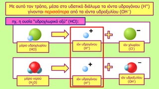 πχ. η ουσία “υδροχλωρικό οξύ” (HCl):
Με αυτό τον τρόπο, μέσα στο υδατικό διάλυμα τα ιόντα υδρογόνου (H+
)
γίνονται περισσότερα από τα ιόντα υδροξυλίου (OH -
)
μόριο υδροχλωρίου
(HCl)
ιόν υδρογόνου
(H+
)
ιόν χλωρίου
(Cl-
)
μόριο νερού
(H2
O)
ιόν υδρογόνου
(H+
)
ιόν υδροξυλίου
(ΟH-
)
 