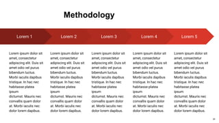 Methodology
24
Lorem 1
Lorem ipsum dolor sit
amet, consectetur
adipiscing elit. Duis sit
amet odio vel purus
bibendum luctus.
Morbi iaculis dapibus
tristique. In hac nec
habitasse platea
ipsum
dictumst. Mauris nec
convallis quam dolor
at. Morbi iaculis nec
dolor lorem dapibus.
Lorem 2
Lorem ipsum dolor sit
amet, consectetur
adipiscing elit. Duis sit
amet odio vel purus
bibendum luctus.
Morbi iaculis dapibus
tristique. In hac nec
habitasse platea
ipsum
dictumst. Mauris nec
convallis quam dolor
at. Morbi iaculis nec
dolor lorem dapibus.
Lorem 3
Lorem ipsum dolor sit
amet, consectetur
adipiscing elit. Duis sit
amet odio vel purus
bibendum luctus.
Morbi iaculis dapibus
tristique. In hac nec
habitasse platea
ipsum
dictumst. Mauris nec
convallis quam dolor
at. Morbi iaculis nec
dolor lorem dapibus.
Lorem 5
Lorem ipsum dolor sit
amet, consectetur
adipiscing elit. Duis sit
amet odio vel purus
bibendum luctus.
Morbi iaculis dapibus
tristique. In hac nec
habitasse platea
ipsum
dictumst. Mauris nec
convallis quam dolor
at. Morbi iaculis nec
dolor lorem dapibus.
Lorem 4
Lorem ipsum dolor sit
amet, consectetur
adipiscing elit. Duis sit
amet odio vel purus
bibendum luctus.
Morbi iaculis dapibus
tristique. In hac nec
habitasse platea
ipsum
dictumst. Mauris nec
convallis quam dolor
at. Morbi iaculis nec
dolor lorem dapibus.
 