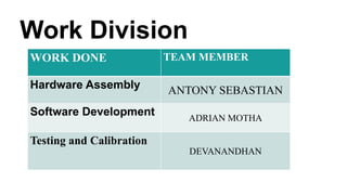Work Division
WORK DONE TEAM MEMBER
Hardware Assembly ANTONY SEBASTIAN
Software Development ADRIAN MOTHA
Testing and Calibration
DEVANANDHAN
 