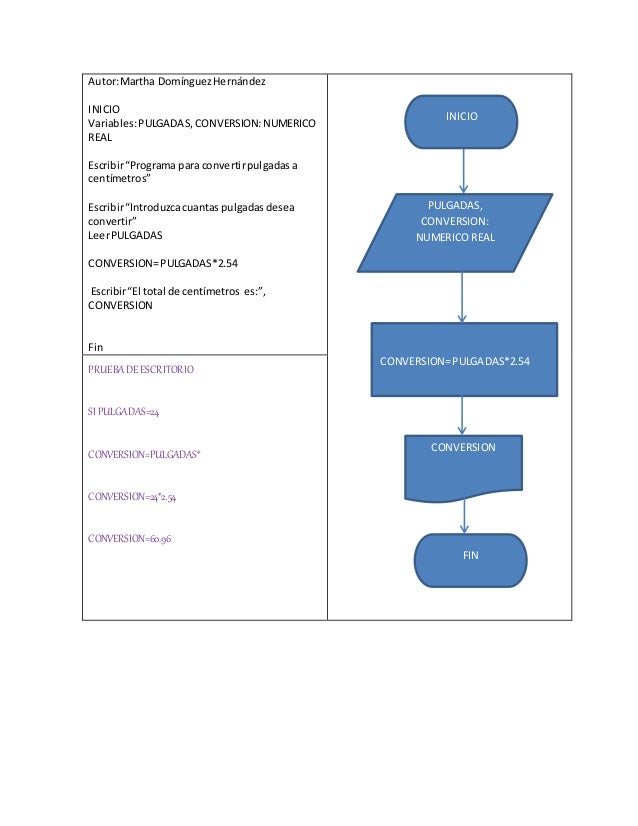 50 Programas Con Pseudocódigo Y Diagramas De Flujo