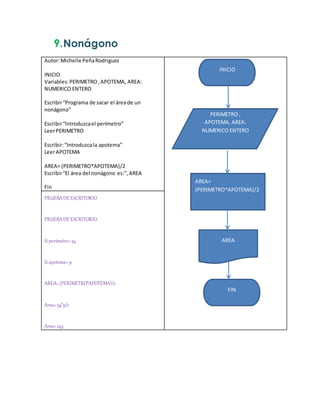 9.Nonágono
Autor:Michelle PeñaRodriguez
INICIO
Variables:PERIMETRO,APOTEMA, AREA:
NUMERICO ENTERO
Escribir“Programa de sacar el áreade un
nonágono”
Escribir“Introduzcael perímetro”
LeerPERIMETRO
Escribir:“Introduzcala apotema”
LeerAPOTEMA
AREA= (PERIMETRO*APOTEMA)/2
Escribir“El área del nonágono es:”,AREA
Fin
PRUEBADE ESCRITORIO
PRUEBADEESCRITORIO
Siperímetro=54
Siapotema=9
AREA=(PERIMETRO*APOTEMA)/2
Area=54*9/2
Area=243
PERIMETRO ,
APOTEMA, AREA:
NUMERICO ENTERO
AREA=
(PERIMETRO*APOTEMA)/2
INICIO
AREA
FIN
 