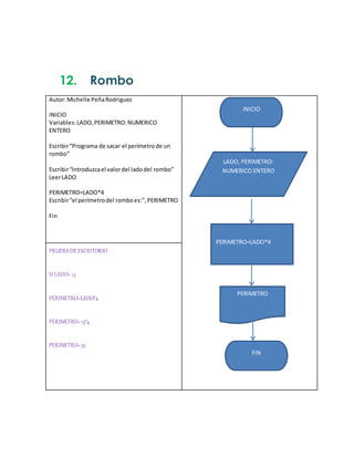 12. Rombo
Autor:Michelle PeñaRodriguez
INICIO
Variables:LADO,PERIMETRO:NUMERICO
ENTERO
Escribir“Programa de sacar el perímetrode un
rombo”
Escribir“Introduzcael valordel ladodel rombo”
LeerLADO
PERIMETRO=LADO*4
Escribir“el perímetrodel romboes:”,PERIMETRO
Fin
PRUEBADEESCRITORIO
SI LADO= 13
PERIMETRO=LADO*4
PERIMETRO=13*4
PERIMETRO=52
LADO, PERIMETRO:
NUMERICO ENTERO
PERIMETRO=LADO*4
INICIO
PERIMETRO
FIN
 