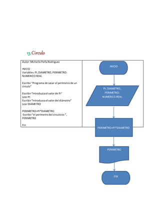 13.Circulo
Autor:Michelle PeñaRodriguez
INICIO
Variables:PI,DIAMETRO,PERIMETRO:
NUMERICO REAL
Escribir“Programa de sacar el perímetrode un
circulo”
Escribir“Introduzcael valorde Pi”
LeerPI
Escribir“Introduzcael valordel diámetro”
LeerDIAMETRO
PERIMETRO=PI*DIAMETRO
Escribir“el perímetrodel circuloes:”,
PERIMETRO
Fin
PI, DIAMETRO,
PERIMETRO:
NUMERICO REAL
PERIMETRO=PI*DIAMETRO
INICIO
PERIMETRO
FIN
 