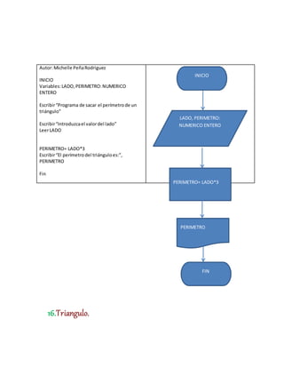 16.Triangulo.
Autor:Michelle PeñaRodriguez
INICIO
Variables:LADO,PERIMETRO:NUMERICO
ENTERO
Escribir“Programa de sacar el perímetrode un
triángulo”
Escribir“Introduzcael valordel lado”
LeerLADO
PERIMETRO= LADO*3
Escribir“El perímetrodel triánguloes:”,
PERIMETRO
Fin
LADO, PERIMETRO:
NUMERICO ENTERO
PERIMETRO= LADO*3
INICIO
PERIMETRO
FIN
 