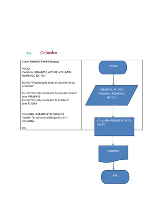 24. Octaedro
Autor:Michelle PeñaRodriguez
INICIO
Variables:AREABASE,ALTURA,VOLUMEN:
NUMERICO ENTERO
Escribir“Programa de sacar el volumende un
octaedro”
Escribir“Introduzcael valorde áreade la base”
LeerAREABASE
Escribir“Introduzcael valorde laaltura”
LeerALTURA
VOLUMEN=AREABASE*ALTURA/3*2
Escribir“el volumendel octaedro es:”,
VOLUMEN
Fin
AREABASE, ALTURA,
VOLUMEN: NUMERICO
ENTERO
VOLUMEN=AREABASE*ALTU
RA/3*2
INICIO
VOLUMEN
FIN
 