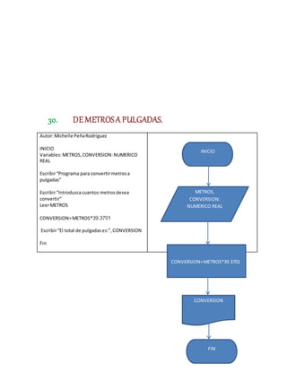 30. DE METROSA PULGADAS.
Autor:Michelle PeñaRodriguez
INICIO
Variables:METROS,CONVERSION:NUMERICO
REAL
Escribir“Programa para convertirmetrosa
pulgadas”
Escribir“Introduzcacuantos metrosdesea
convertir”
LeerMETROS
CONVERSION=METROS*39.3701
Escribir“El total de pulgadases:”,CONVERSION
Fin
METROS,
CONVERSION:
NUMERICO REAL
CONVERSION=METROS*39.3701
INICIO
CONVERSION
FIN
 