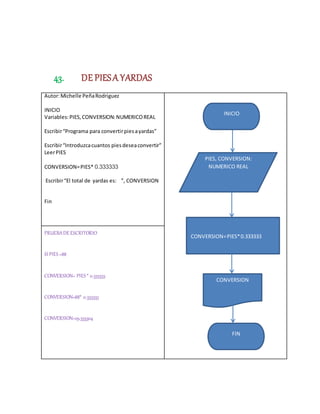 43. DE PIESA YARDAS
Autor:Michelle PeñaRodriguez
INICIO
Variables:PIES,CONVERSION:NUMERICOREAL
Escribir“Programa para convertirpiesayardas”
Escribir“Introduzcacuantos piesdeseaconvertir”
LeerPIES
CONVERSION=PIES* 0.333333
Escribir“El total de yardas es: ”, CONVERSION
Fin
PRUEBADEESCRITORIO
SI PIES =88
CONVERSION= PIES * 0.333333
CONVERSION=88* 0.333333
CONVERSION=29.333304
PIES, CONVERSION:
NUMERICO REAL
CONVERSION=PIES*0.333333
INICIO
CONVERSION
FIN
 