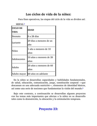 Los ciclos de vida de la niñez:
Para fines operativos, las etapas del ciclo de la vida se dividen así:
MSPAS.5
CICLO DE
VIDA
EDAD
Neonato 0 a 28 días
Lactante
29 días a menores de un
año
Niñez
1 año a menores de 10
años
Adolescentes
10 años a menores de 20
años
Adulto
20 años a menores de 60
años
Adulto mayor 60 años en adelante
En la niñez se desarrollan capacidades y habilidades fundamentales,
de salud, educación, comunicación, juego, constitución corporal —que
descansan en una adecuada nutrición—, elementos de identidad básicos,
así como una serie de nociones que fundamentan la visión del mundo.6
Bajo este contexto, a continuación se desarrollan algunos proyectos
con los temas más importantes que afectan a la niñez en su desarrollo
tales como la desnutrición, la educación y la estimulación temprana.
Proyecto 23:
 