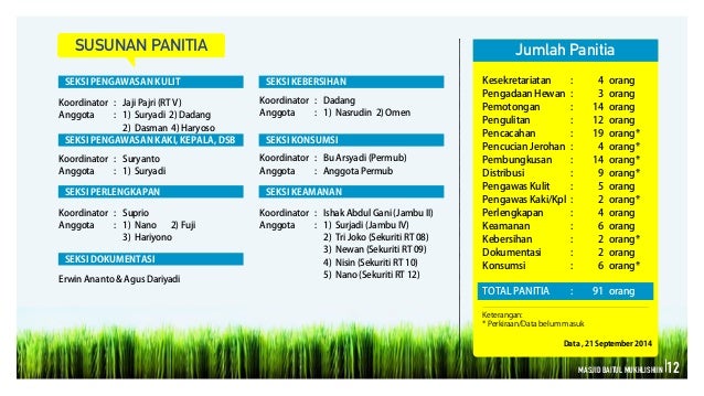 Laporan Kegiatan Idul Adha1435 H, Masjid Baitul Mukhlishiin