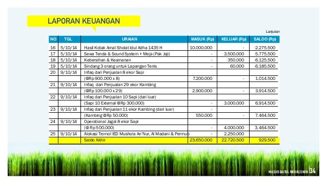 23+ Contoh laporan keuangan panitia qurban information