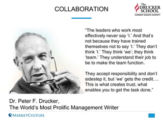 COLLABORATION
“The leaders who work most
effectively never say ‘I.’ And that’s
not because they have trained
themselves no...