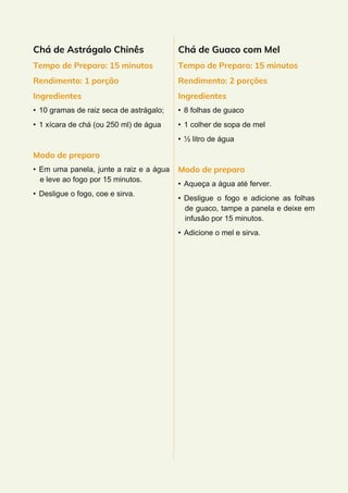 Chá de Astrágalo Chinês
Tempo de Preparo: 15 minutos
Rendimento: 1 porção
Ingredientes
• 10 gramas de raiz seca de astrágalo;
• 1 xícara de chá (ou 250 ml) de água
Modo de preparo
• Em uma panela, junte a raiz e a água
e leve ao fogo por 15 minutos.
• Desligue o fogo, coe e sirva.
Chá de Guaco com Mel
Tempo de Preparo: 15 minutos
Rendimento: 2 porções
Ingredientes
• 8 folhas de guaco
• 1 colher de sopa de mel
• ½ litro de água
Modo de preparo
• Aqueça a água até ferver.
• Desligue o fogo e adicione as folhas
de guaco, tampe a panela e deixe em
infusão por 15 minutos.
• Adicione o mel e sirva.
 